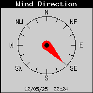 Current Wind Direction